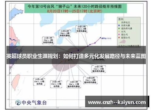 英超球员职业生涯规划：如何打造多元化发展路径与未来蓝图