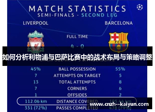如何分析利物浦与巴萨比赛中的战术布局与策略调整 如何分析利物浦与巴萨比赛中的战术布局与策略调整