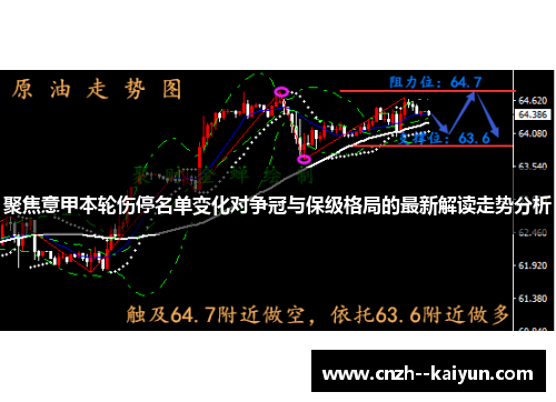 聚焦意甲本轮伤停名单变化对争冠与保级格局的最新解读走势分析 聚焦意甲本轮伤停名单变化对争冠与保级格局的最新解读走势分析