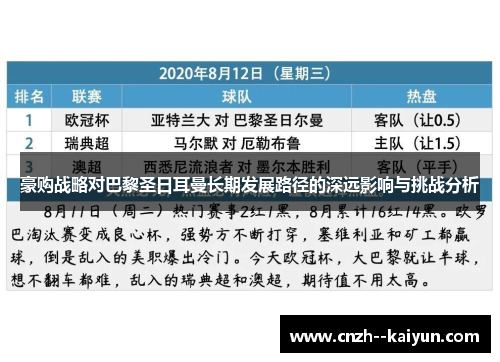 豪购战略对巴黎圣日耳曼长期发展路径的深远影响与挑战分析 豪购战略对巴黎圣日耳曼长期发展路径的深远影响与挑战分析